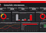 build a power bi dashboard for your business data